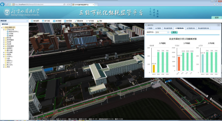 睿城传奇闪耀2016绿色校园建设交流研讨会暨节约型校园建筑节能项目专题培训会