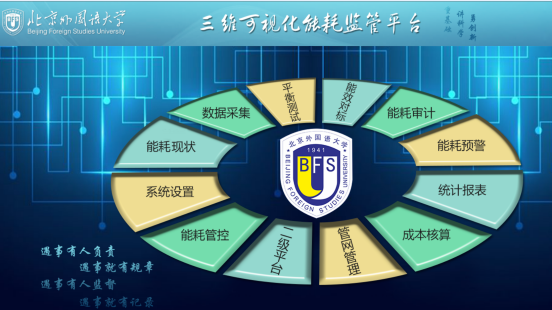 睿城传奇校园能耗三维监管平台